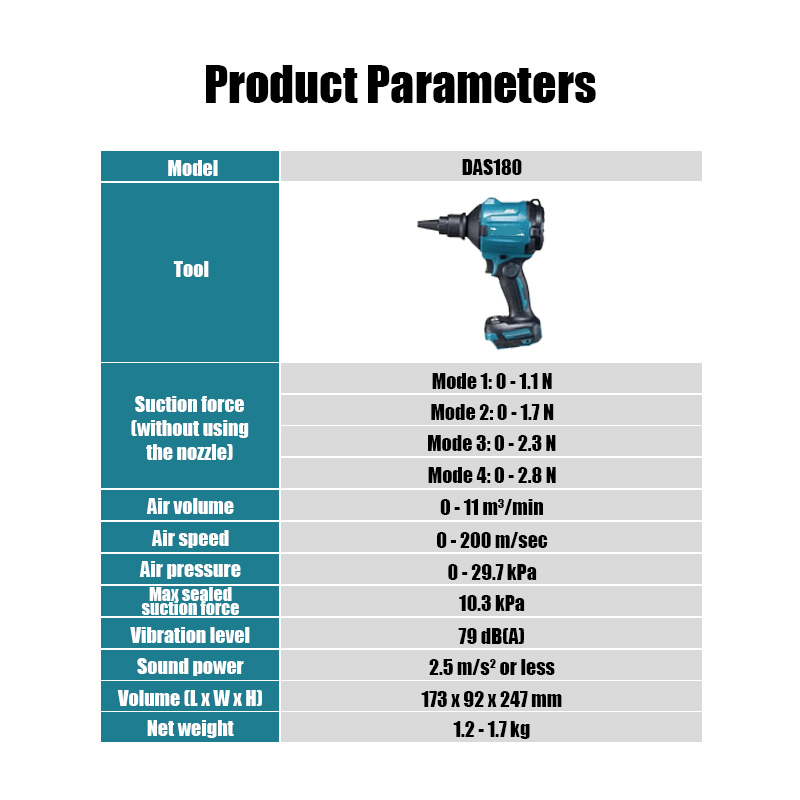 Makita 18V Battery DAS180 High - đánh giá và giá Home Automation System Diy