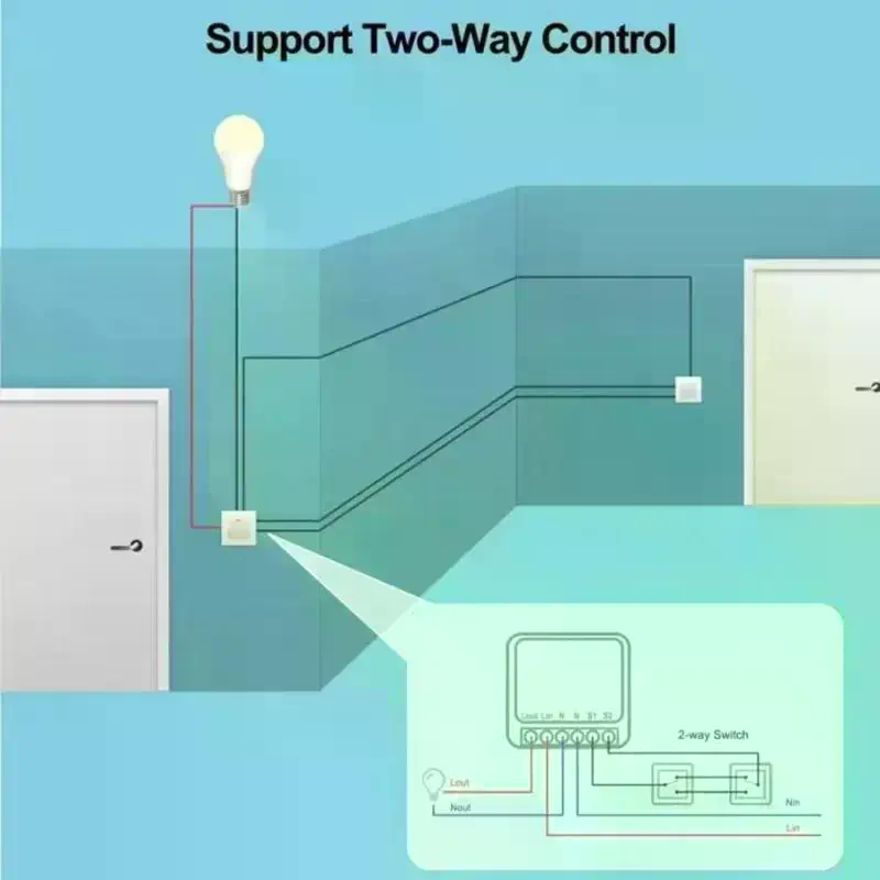 Smart Switch RF 433 MHz Mini D - đánh giá và giá Diy Home Automation Controller
