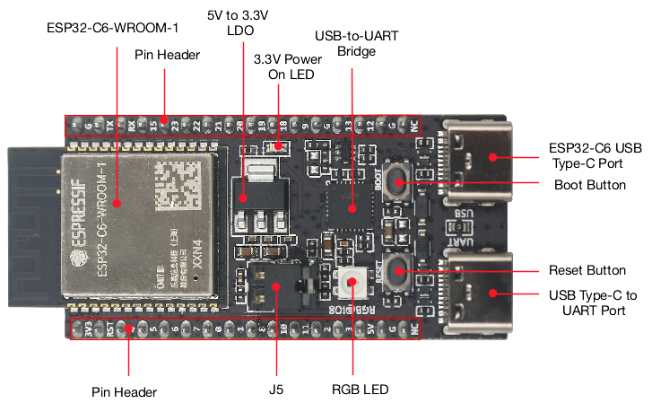 ESP32 C6 DevKitC 1 N8 IoT Boar - đánh giá và giá Home Automation Systems Diy